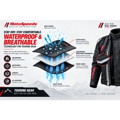 Waterproof-breathable motorcycle touring membrane technology showing moisture vapor escape and water droplet protection